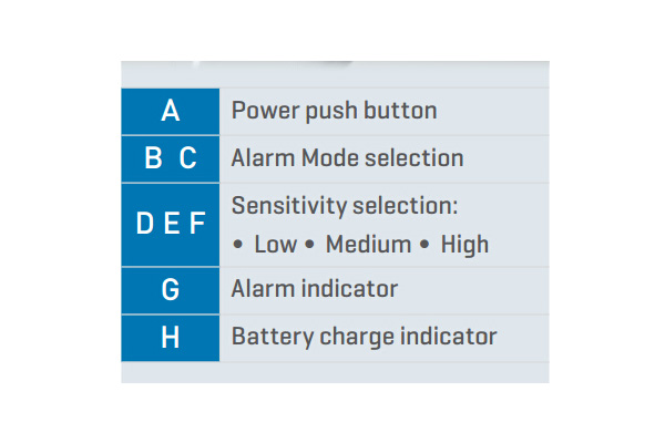 PD140N英文安檢說明書